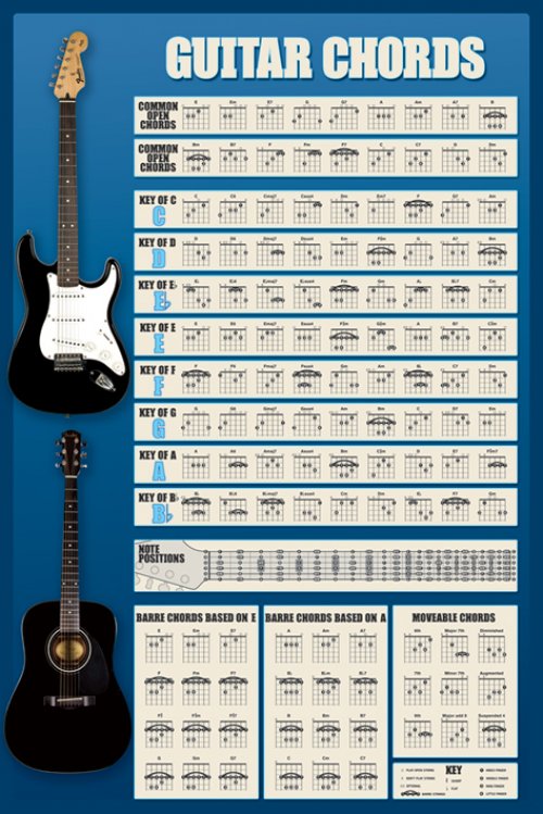 GUITAR CHORDS