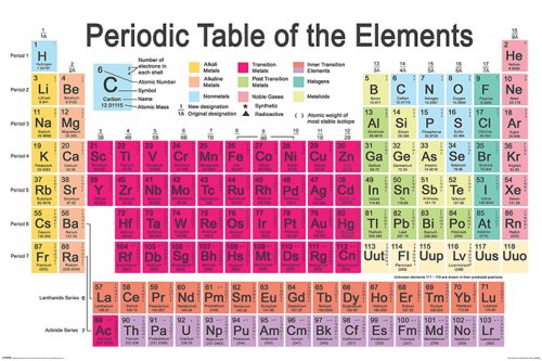 PERIODIC TABLE 